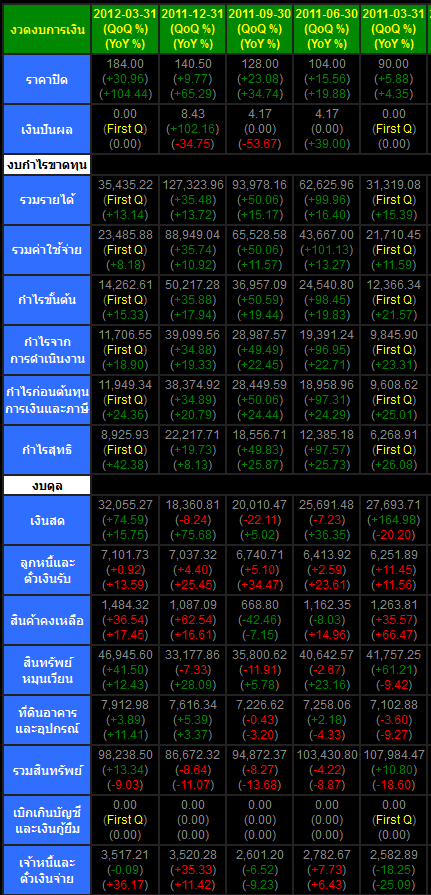 Click image for larger version. 

Name:	SAMPLE_STOCK_INFO2.png 
Views:	55199 
Size:	48.9 KB 
ID:	113