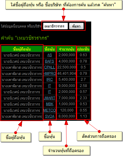 Click image for larger version. 

Name:	SAMPLE_STOCK_HOLDER_SEARCH.png 
Views:	55921 
Size:	49.2 KB 
ID:	120