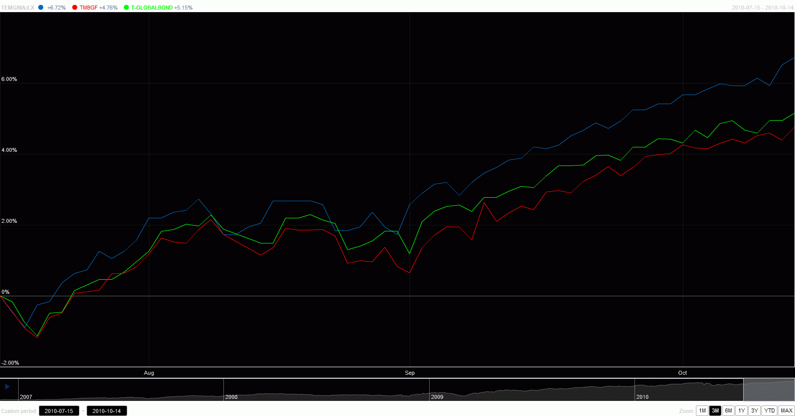 Click image for larger version. 

Name:	chart.gif 
Views:	3634 
Size:	34.8 KB 
ID:	15