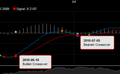 Name:  macd_cross.gif
Views: 136228
Size:  7.3 KB