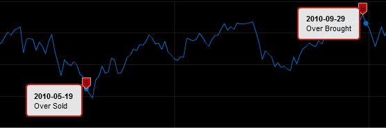 Name:  RSI.gif
Views: 204005
Size:  6.6 KB