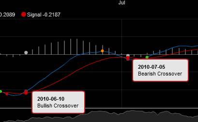 Name:  macd_cross.gif
Views: 204318
Size:  7.3 KB
